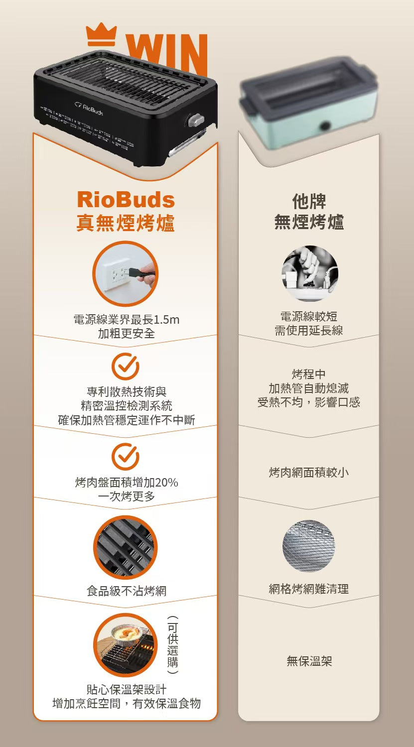 夏日熱賣 真無煙烤爐:R98-9000-B00-000(加贈保溫架:26-0005-000-005W)