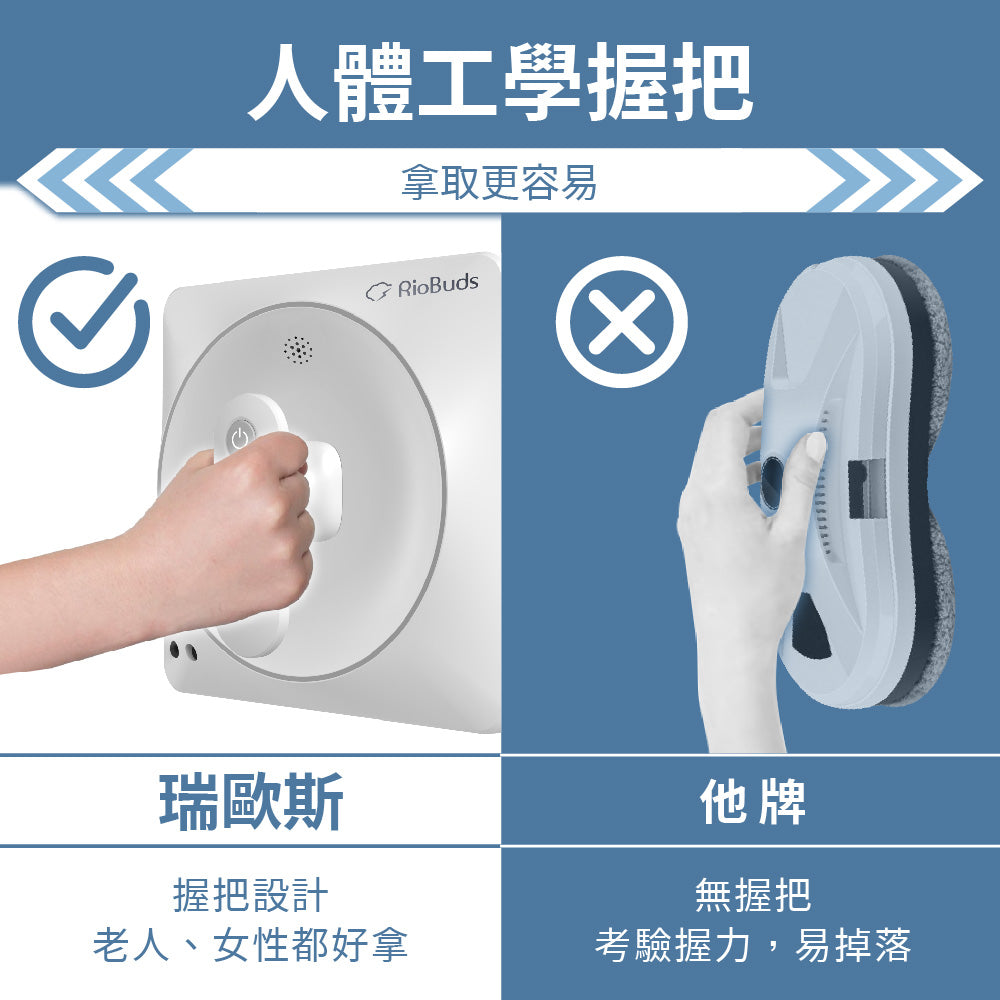 iwipe RS7 Plus wet wiping window cleaning robot (plus a set of special rags)