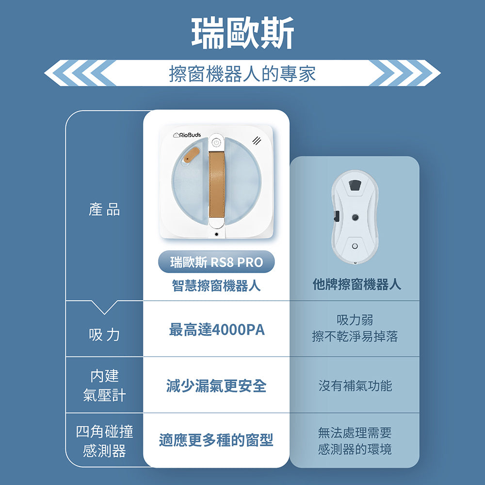 夏日熱賣~i擦RS8-PRO擦窗機器人:R99-7RS8-PRO-T00(加贈2條抹布:26-0002-000-030W)