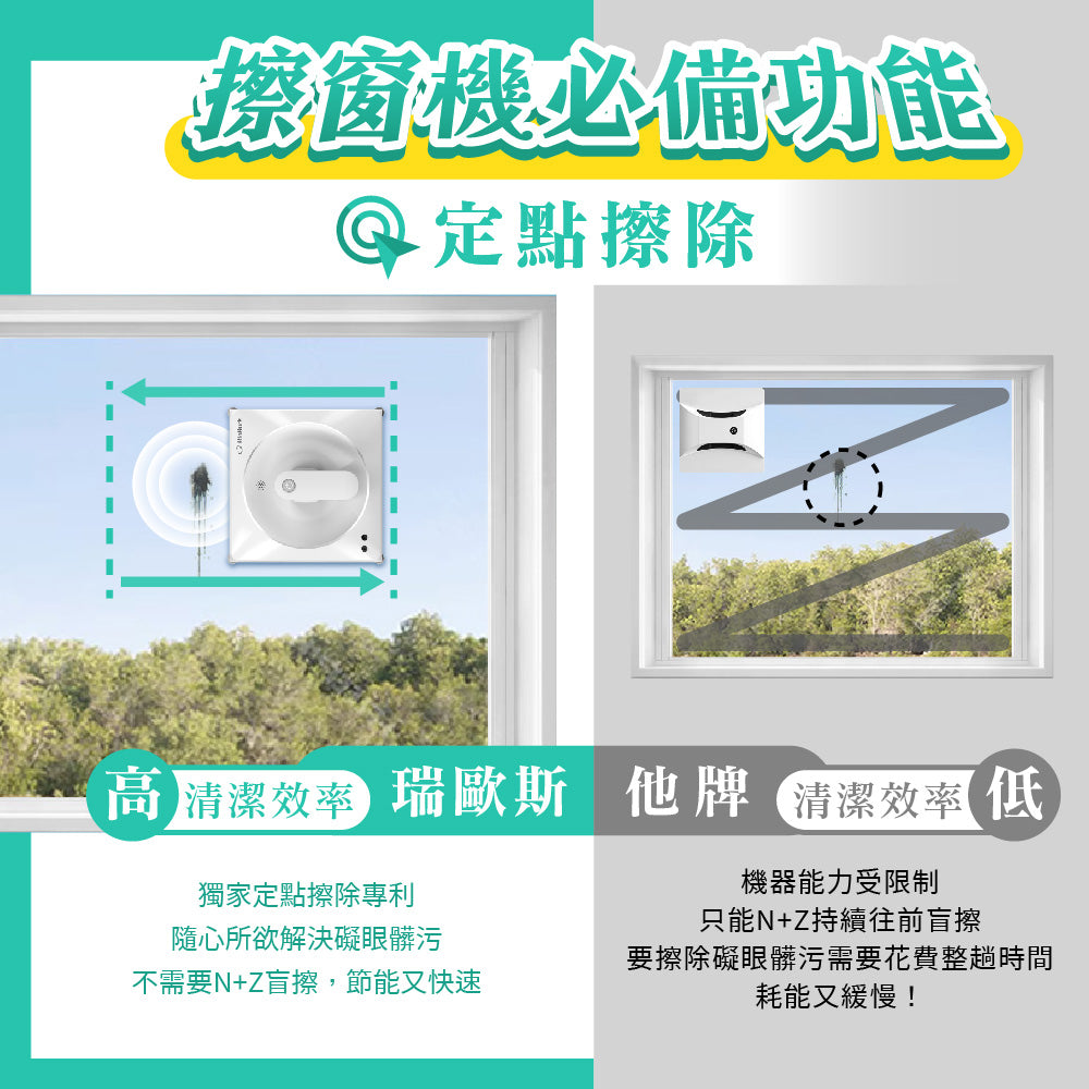 iwipe RS7 Plus wet wiping window cleaning robot (plus a set of special rags)