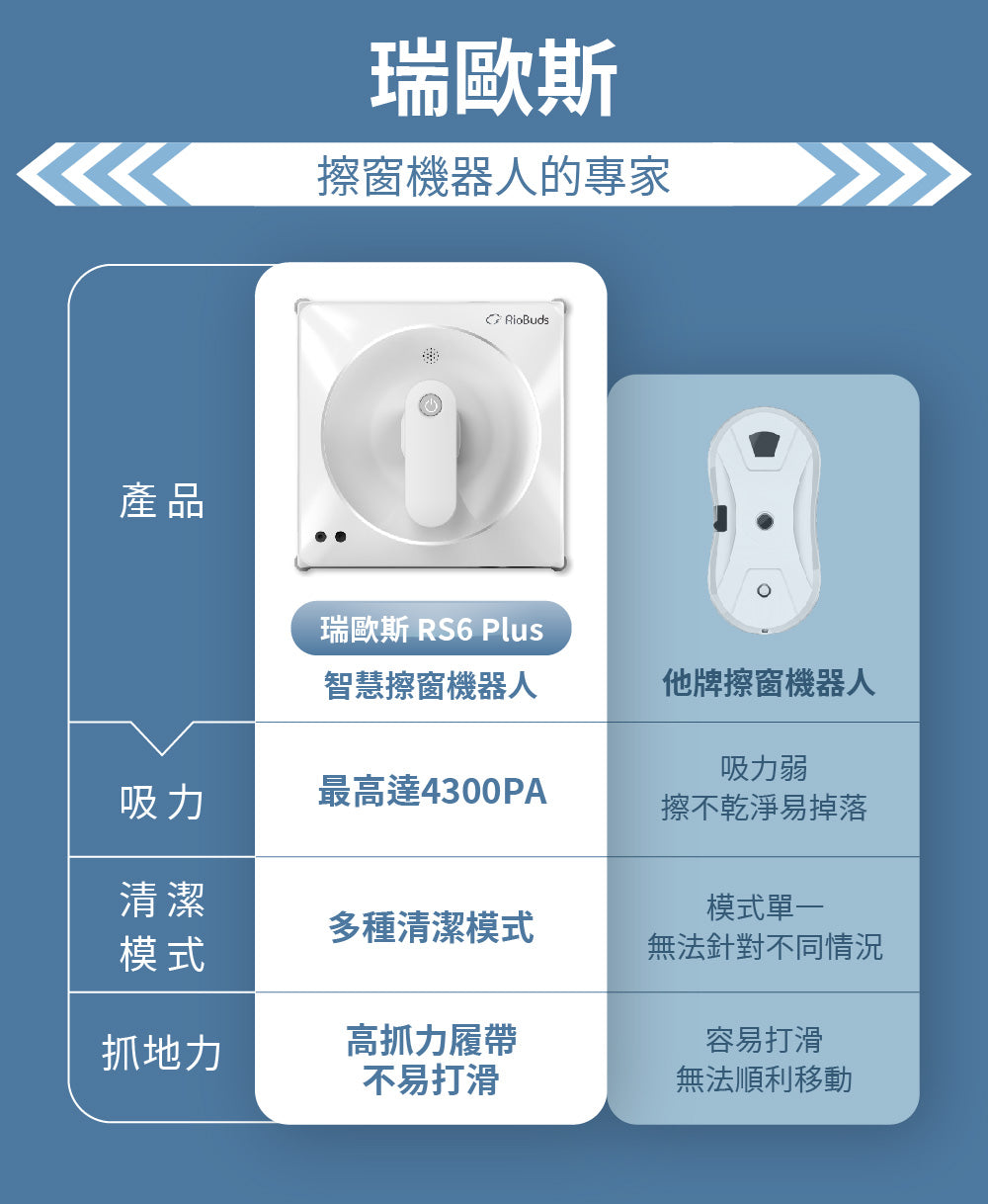 iwipe RS6 window cleaning robot