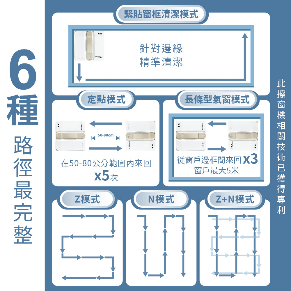 年底大掃除神隊友~i擦RS7 PRO 擦窗機器人:R99-3RS7-PRO-T00(加贈2條抹布:26-0002-000-005W)